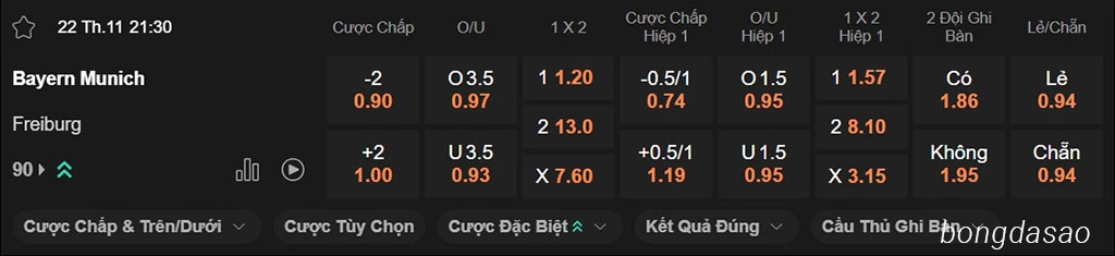 Nhận định kèo xiên ngày 22/11 FC Bayern Munich vs Freiburg, 21h30, Bundesliga