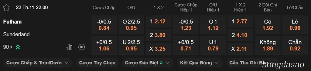 Fulham vs Sunderland, 22h00, Premier League