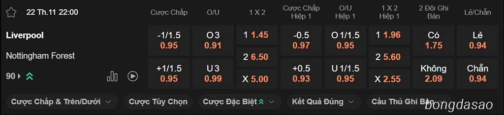 Nhận định kèo xiên ngày 22/11 LFC Liverpool vs Nottingham Forest, 22h00, Premier League