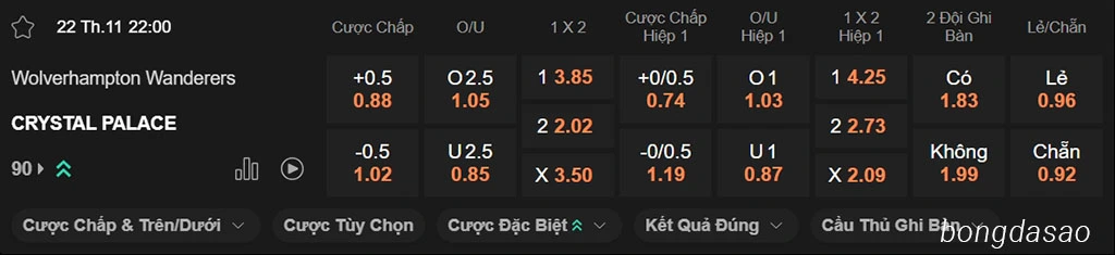 Nhận định kèo xiên ngày 22/11 Wolves vs Crystal Palace, 22h00, Premier League