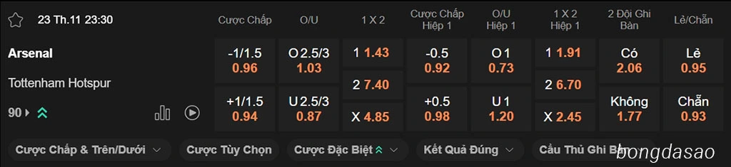 Soi kèo xiên ngày 23/11 Arsenal vs Tottenham, 23h30, Premier League