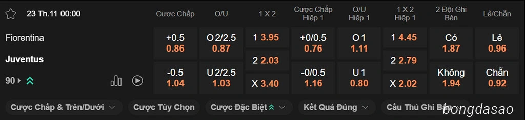 Soi kèo xiên ngày 23/11 Fiorentina vs Juventus, 00h00, Serie A