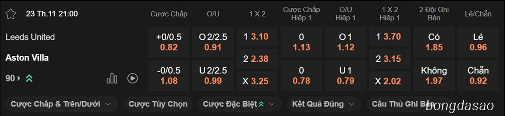 Soi kèo xiên ngày 23/11 Leeds United vs Aston Villa, 21h00, Premier League