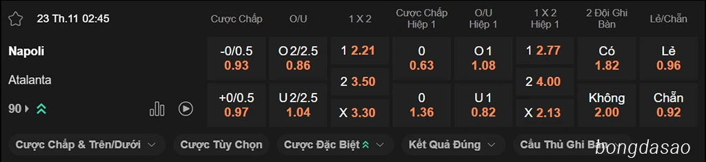 Nhận định kèo xiên ngày 23/11 Napoli vs Atalanta, 02h45, Serie A