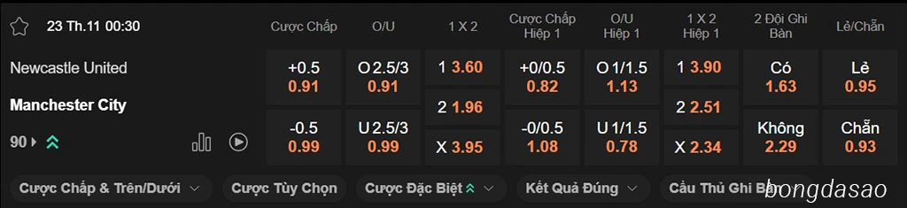 Nhận định kèo xiên ngày 23/11 Newcastle vs Man City, 00h30, Premier League