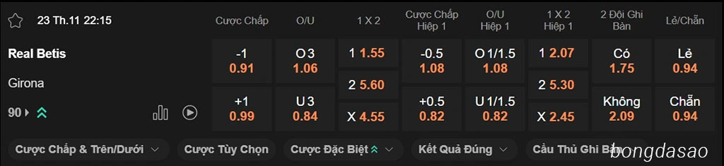 Nhận định kèo xiên ngày 23/11 Real Betis vs Girona, 22h15, La Liga