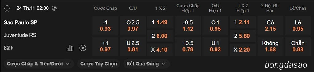 Soi kèo xiên ngày 02/11 Sao Paulo vs Juventude, 02h00, VĐQG Brazil