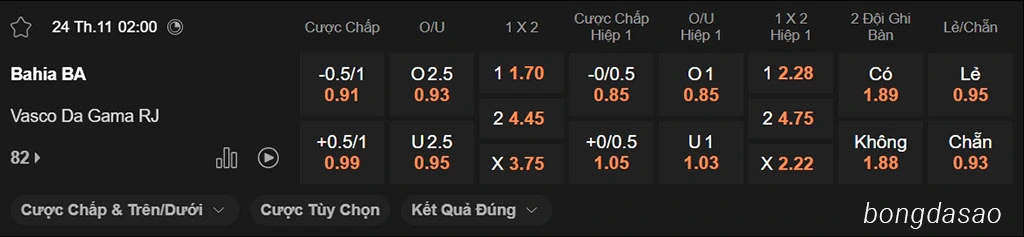 Soi kèo xiên ngày 24/11 Bahia vs Vasco da Gama, 02h00, VĐQG Brazil