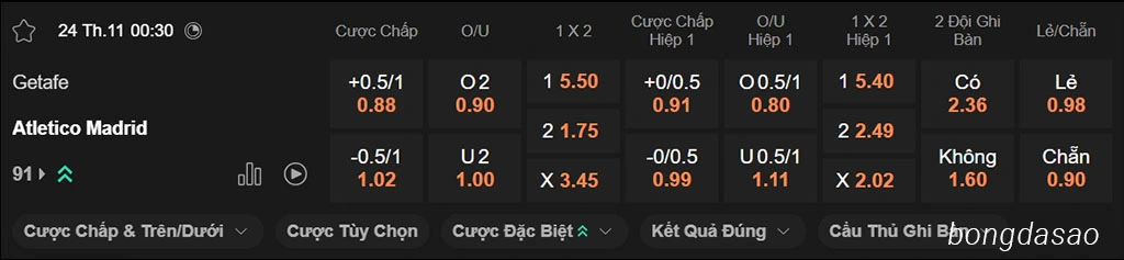 Soi kèo xiên ngày 24/11 Getafe vs Atletico Madrid, 00h30, La Liga